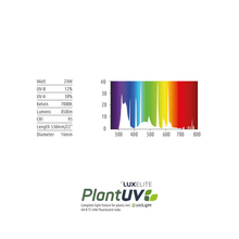 LuxElite PlantUV 24W - UV lighting