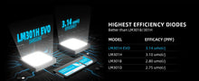 Spider Farmer SF2000Pro LM301H EVO LED grow lamp