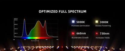 Spider Farmer SF2000Pro LM301H EVO LED