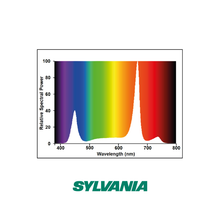 Sylvania Gro-Lux LED Linear Full Spectrum+ Single Modul